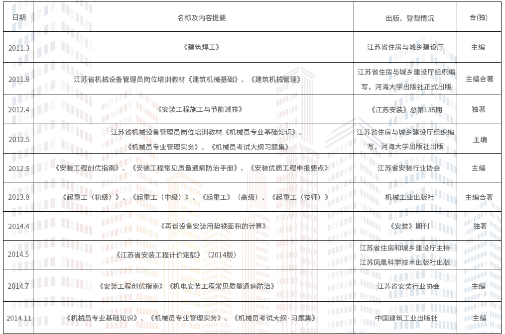 1396me���ŵڽ�-�ʼ�1396�ٷ���վ